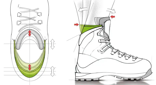 Detaljerad illustration av sko delar, visar hur sulan och ankelstödet fungerar för optimal passform och komfort.