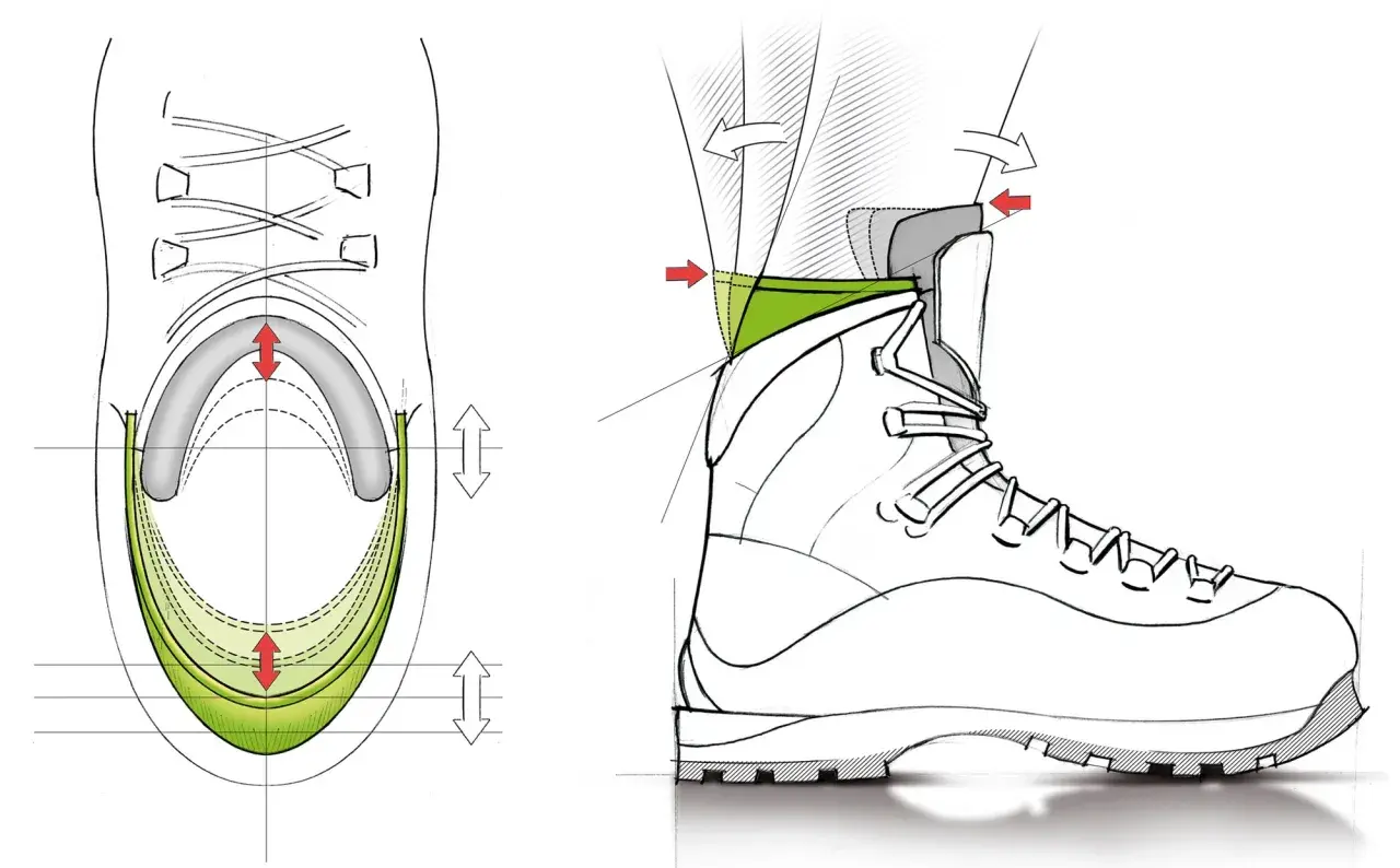 Detaljerad illustration av sko delar, visar hur sulan och ankelstödet fungerar för optimal passform och komfort.