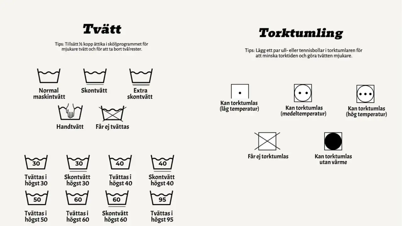 Tvättsymboler för tvätt och torktumling. En symbol visar att polyester kan torktumlas på låg, medel eller hög temperatur.